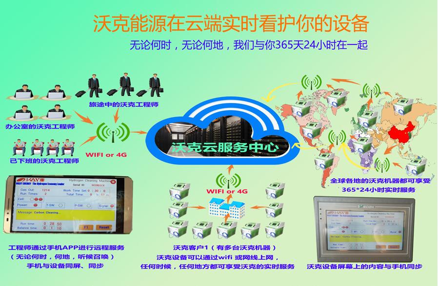 沃克能源氫氧機水焊機廠家發(fā)布沃克云服務系統(tǒng)！