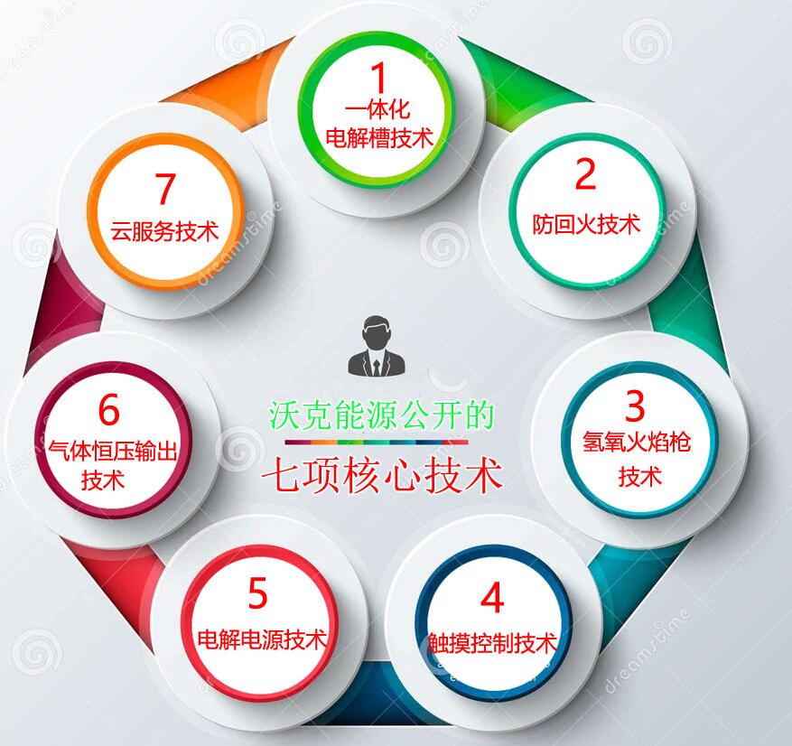 沃克氫氧機(jī)水焊機(jī)技術(shù)講解6：氣體穩(wěn)壓自適應(yīng)系統(tǒng)！
