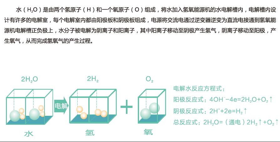 沃克氫氧機(jī)水焊機(jī)技術(shù)講解5：脈沖諧振高效電解電源技術(shù)！