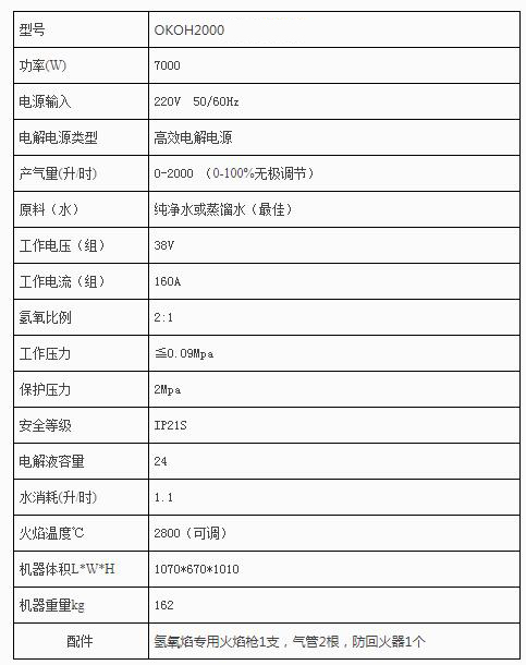 銅排焊接機(jī)之OKOH2000機(jī)型 銅排焊接機(jī)