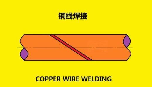 焊接銅線用什么焊接膏好？