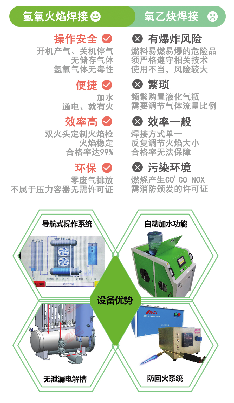 氫氧焰焊接與傳統(tǒng)焊接方式對(duì)比