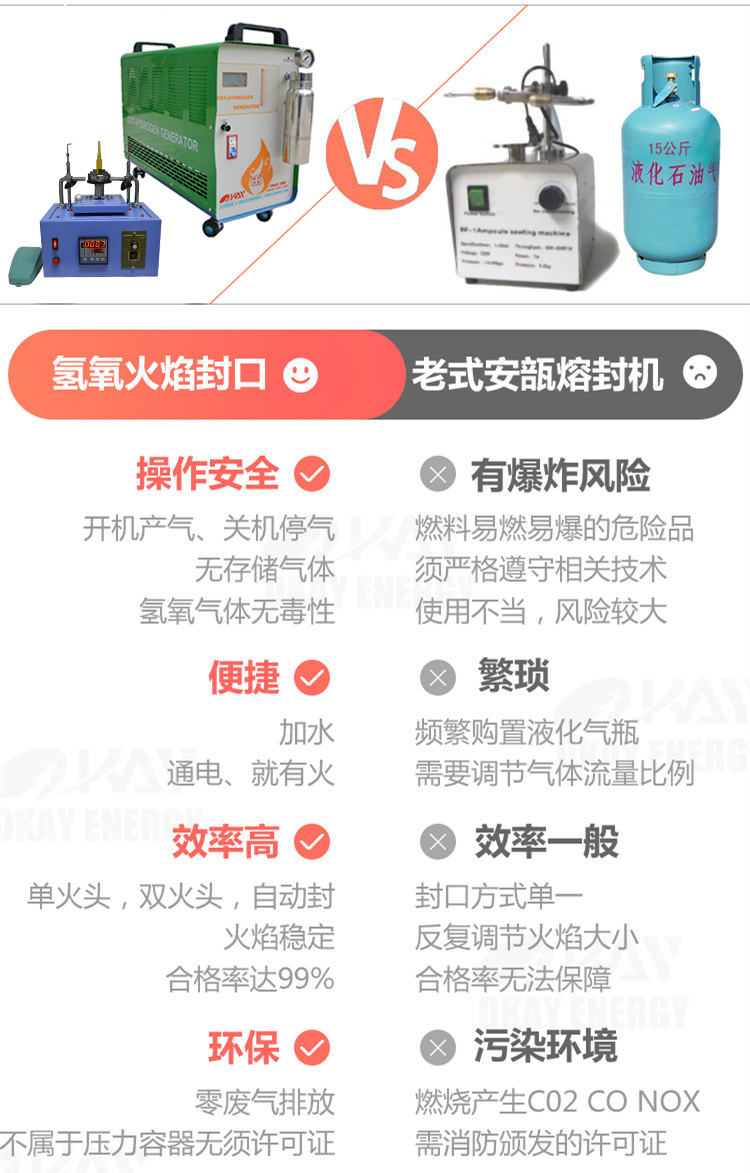 熔封工藝對(duì)比