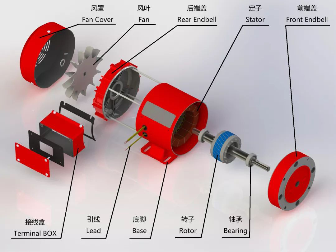 想要電機(jī)“活得長(zhǎng)”，請(qǐng)先做好這些防護(hù)！