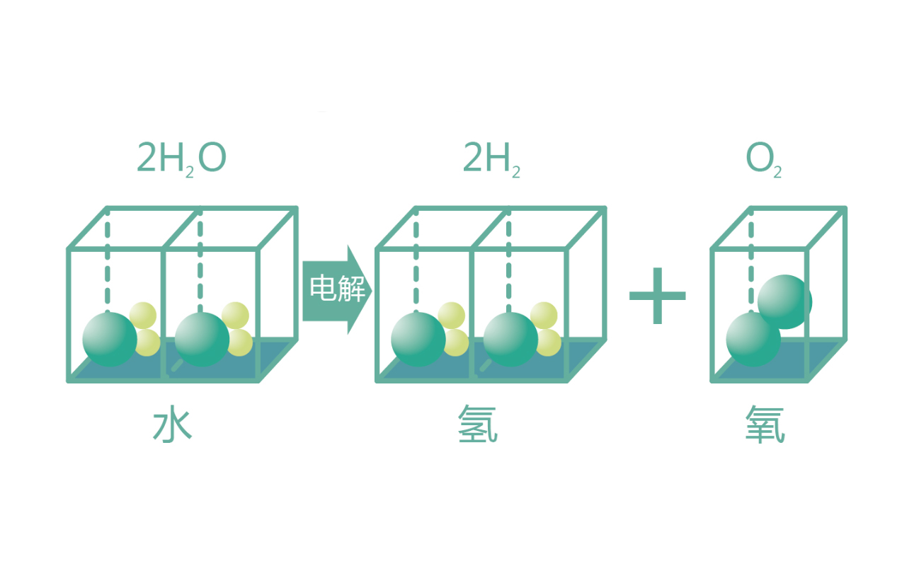 什么是水電解氫氧焊機(jī)？是用來(lái)做什么的?