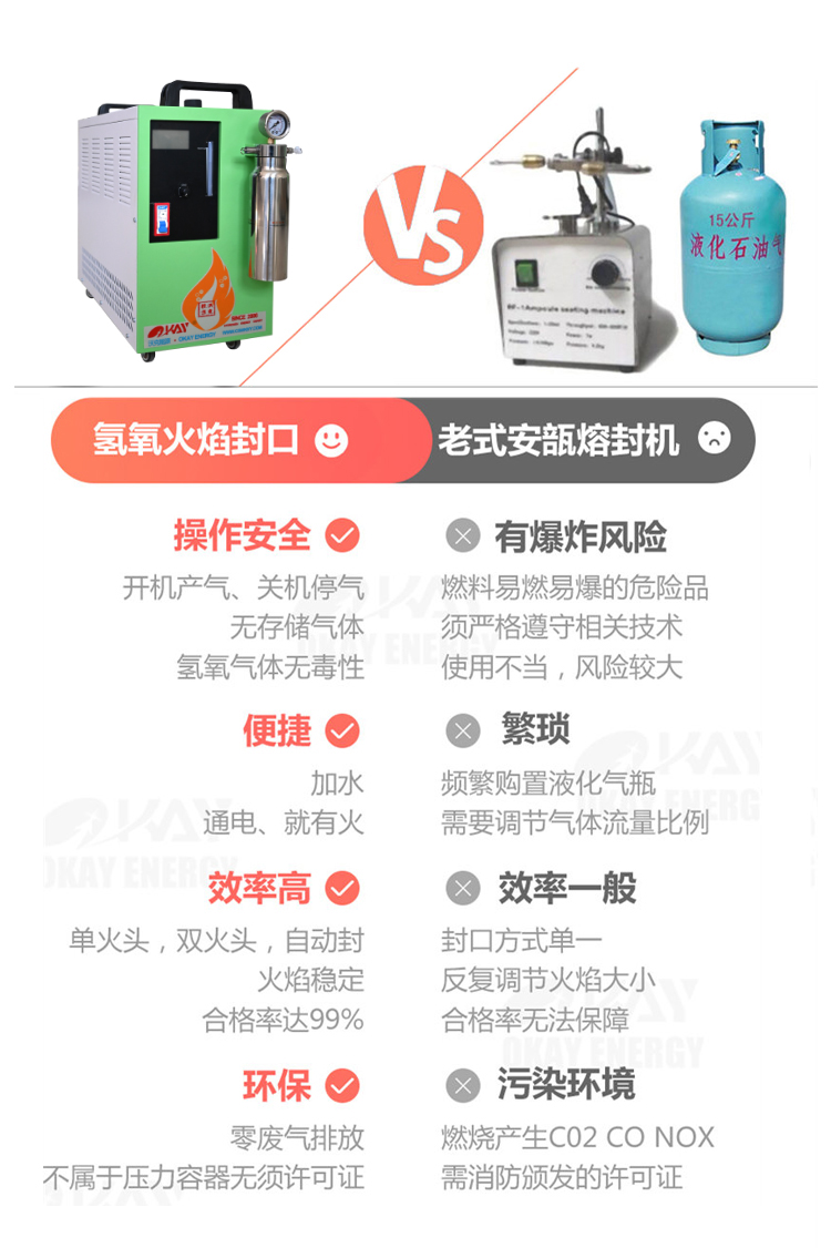 氫氧焰熔封與普通熔封方式對(duì)比